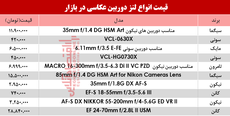 نرخ انواع لنز دوربین عکاسی در بازار؟ +جدول نرخ انواع لنز دوربین عکاسی در بازار؟ +جدول