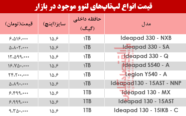 نرخ انواع لپ تاپ لنوو دربازار؟ +جدول نرخ انواع لپ تاپ لنوو دربازار؟ +جدول