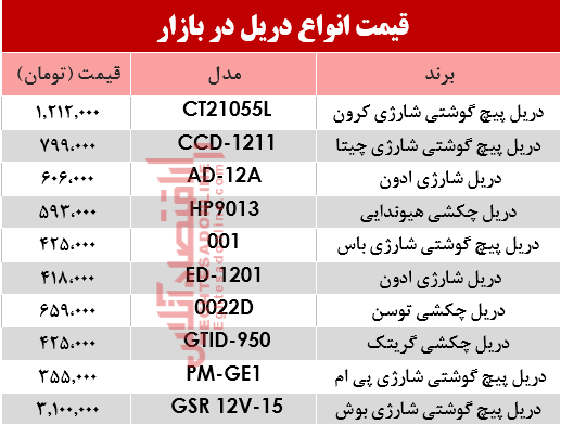 مظنه انواع دریل در بازار؟ +جدول