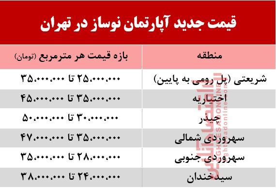 آپارتمان نوساز در تهران چند؟ +جدول