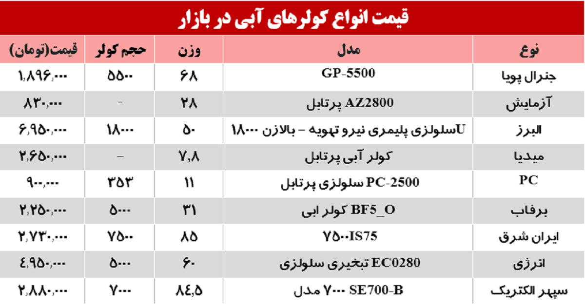 قیمت جدید کولر آبی +جدول قیمت جدید کولر آبی +جدول