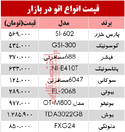 قیمت انواع اتو در بازار چند؟ +جدول قیمت انواع اتو در بازار چند؟ +جدول