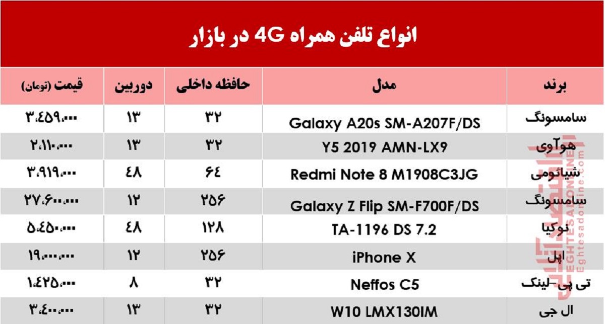 قیمت انواع موبایلهای 4جی در بازار +جدول قیمت انواع موبایلهای 4جی در بازار +جدول