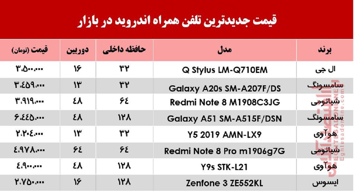 قیمت انواع موبایلهای اندروید در بازار +جدول قیمت انواع موبایلهای اندروید در بازار +جدول