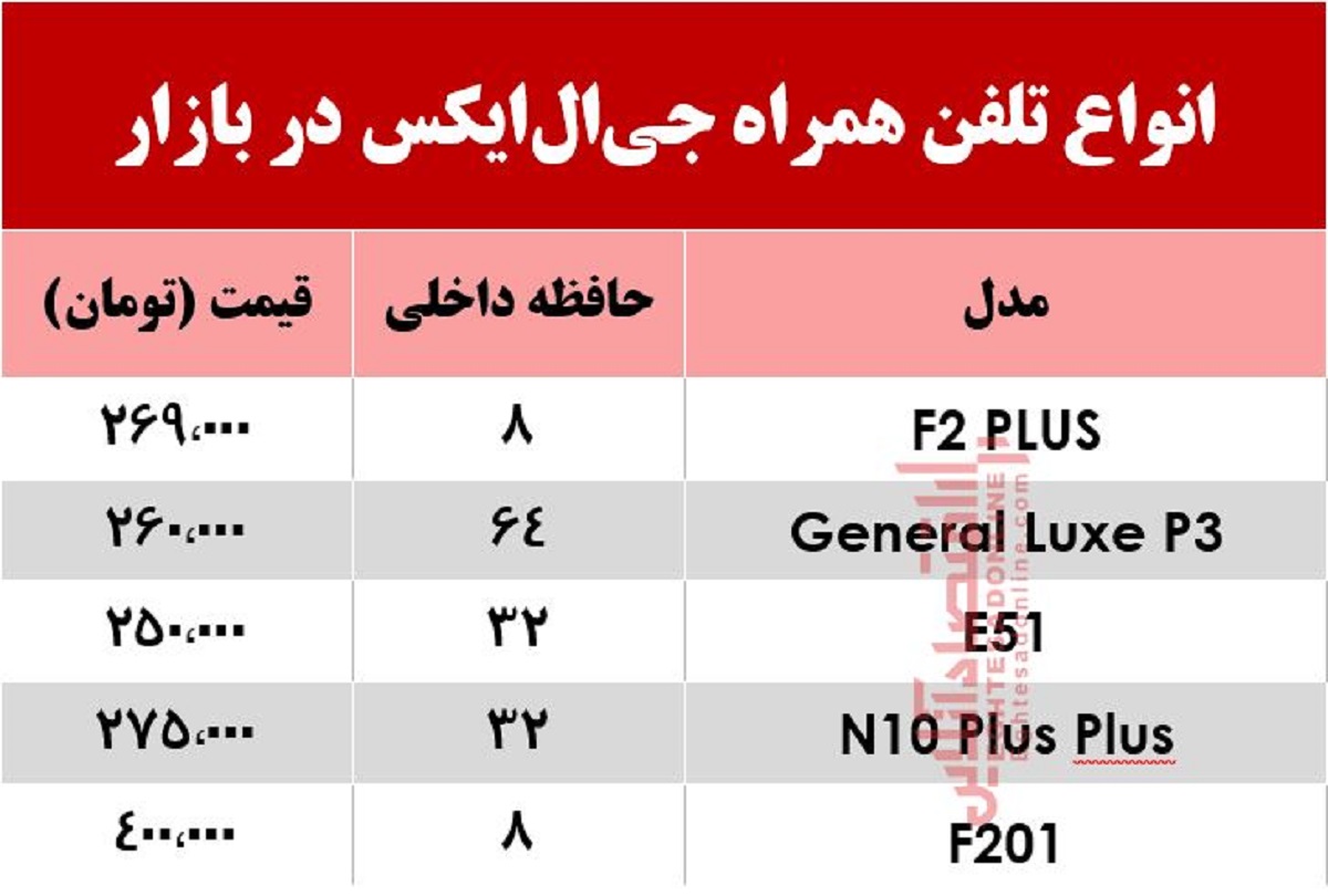 قیمت انواع موبایل‌های جی‌ال‌ایکس +جدول