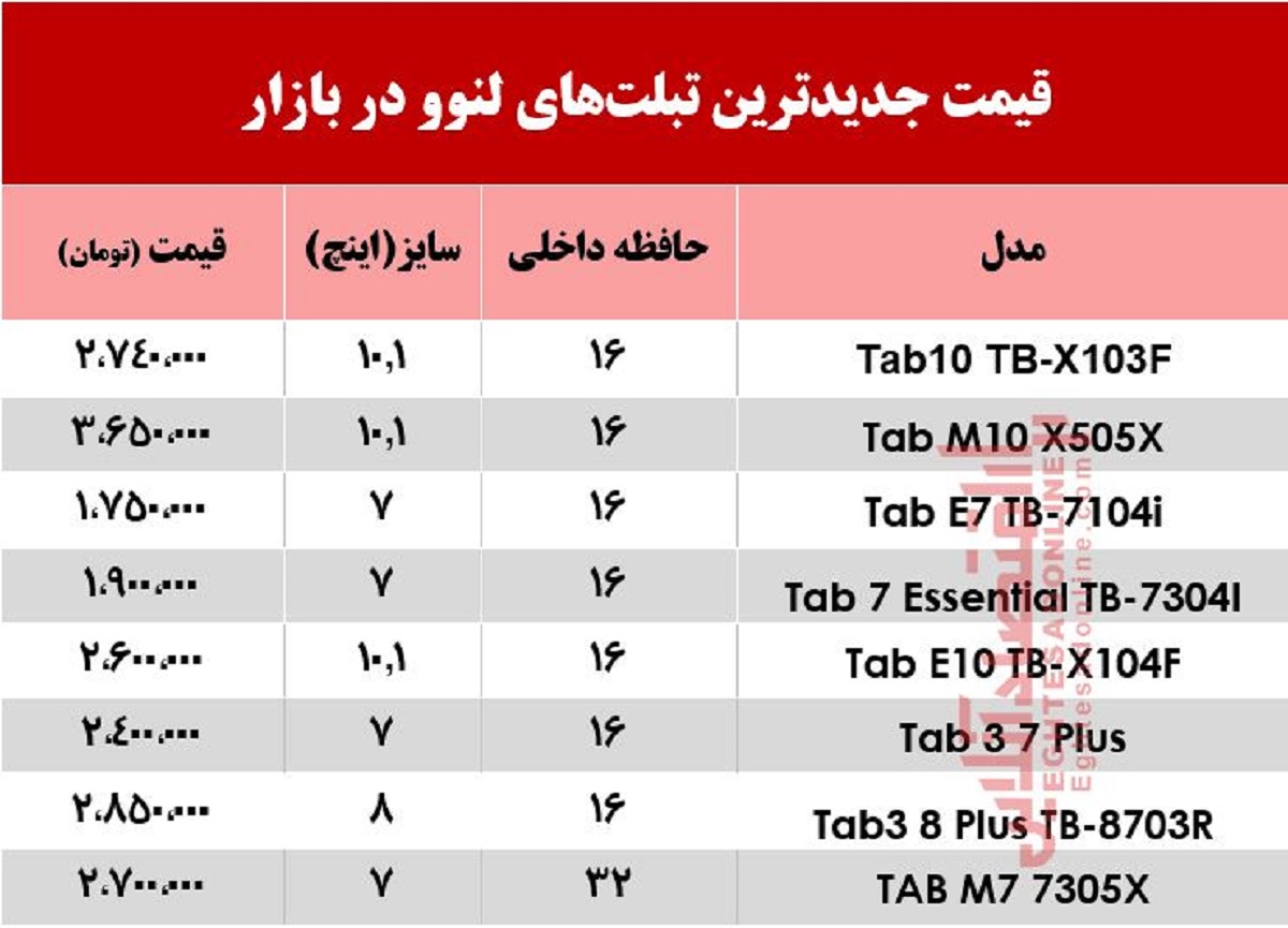 تبلت لنوو چند؟ +جدول تبلت لنوو چند؟ +جدول