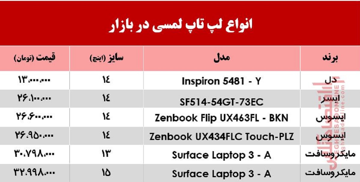قیمت لپتاپهای لمسی در بازار +جدول قیمت لپتاپهای لمسی در بازار +جدول