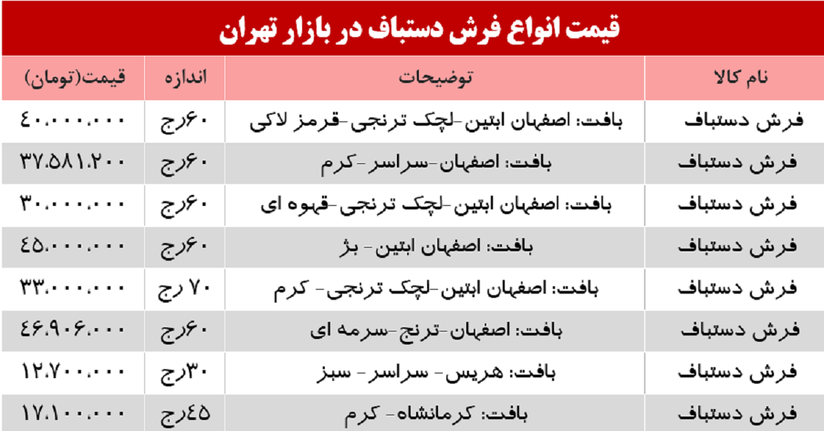 نرخ انواع فرش دستباف در بازار؟ +جدول نرخ انواع فرش دستباف در بازار؟ +جدول
