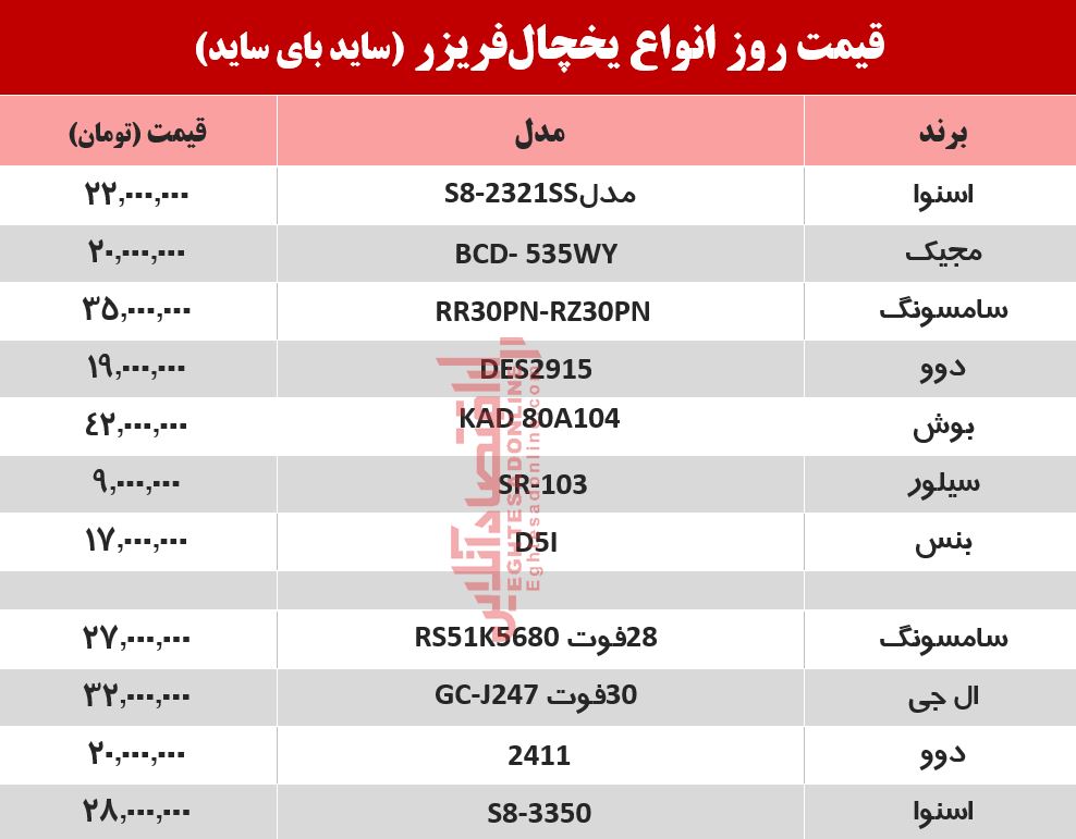 قیمت روز ساید بای ساید +جدول ۱۳۹۹/۴/۱ قیمت روز ساید بای ساید +جدول ۱۳۹۹/۴/۱