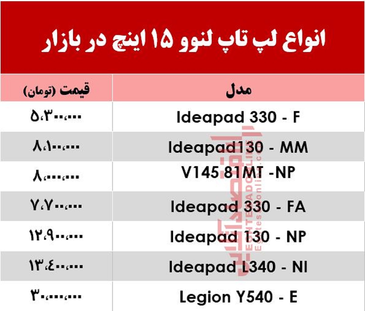 لپتاپهای 15اینچی لنوو چند؟ +جدول لپتاپهای 15اینچی لنوو چند؟ +جدول