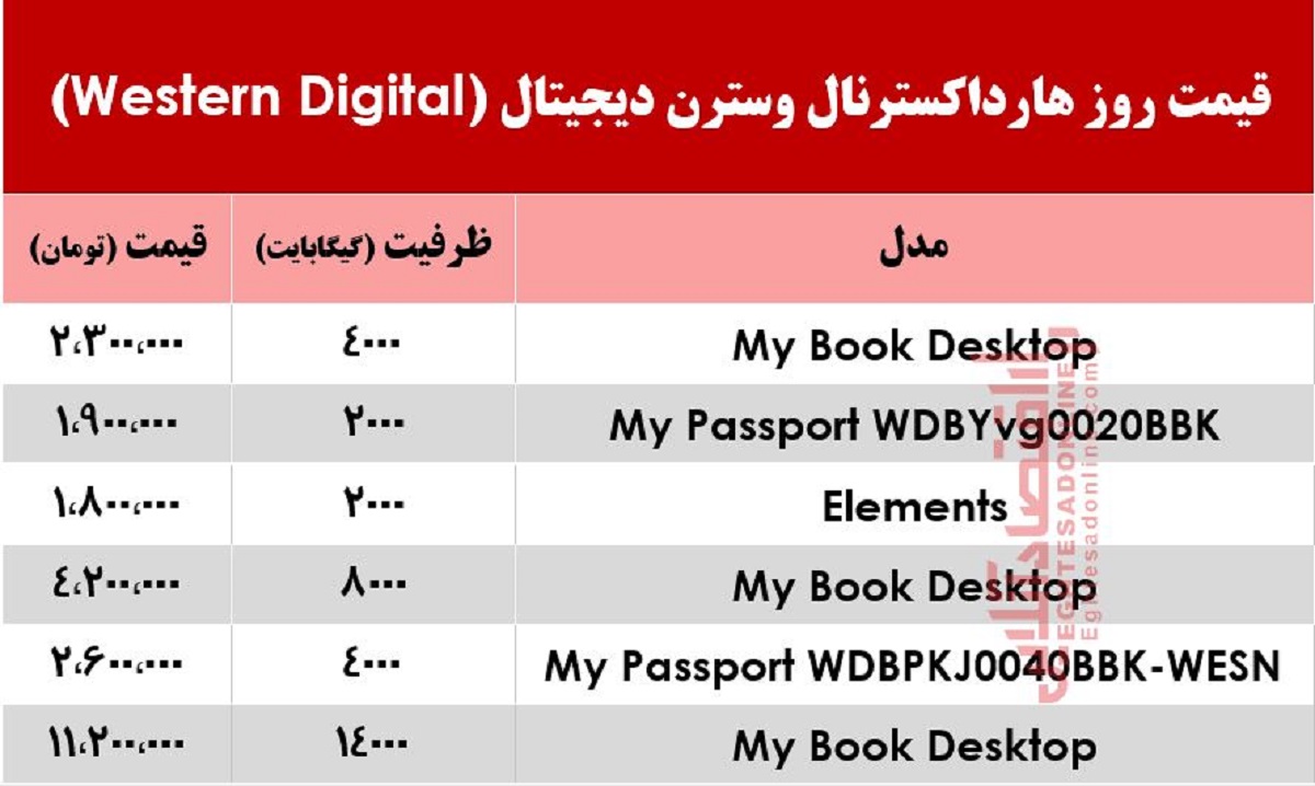 قیمت روز هارد اکسترنال وسترن دیجیتال در بازار +جدول قیمت روز هارد اکسترنال وسترن دیجیتال در بازار +جدول