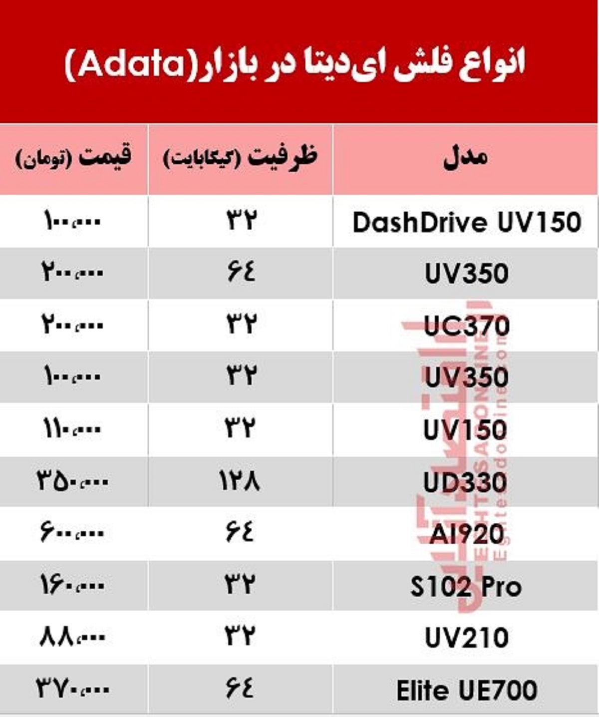 انواع فلش مموری ایدیتا چند؟ +جدول انواع فلش مموری ایدیتا چند؟ +جدول