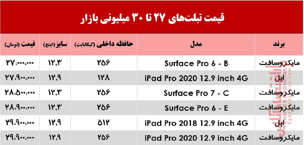 با 30میلیون چه تبلتی می‌توان خرید؟ +جدول