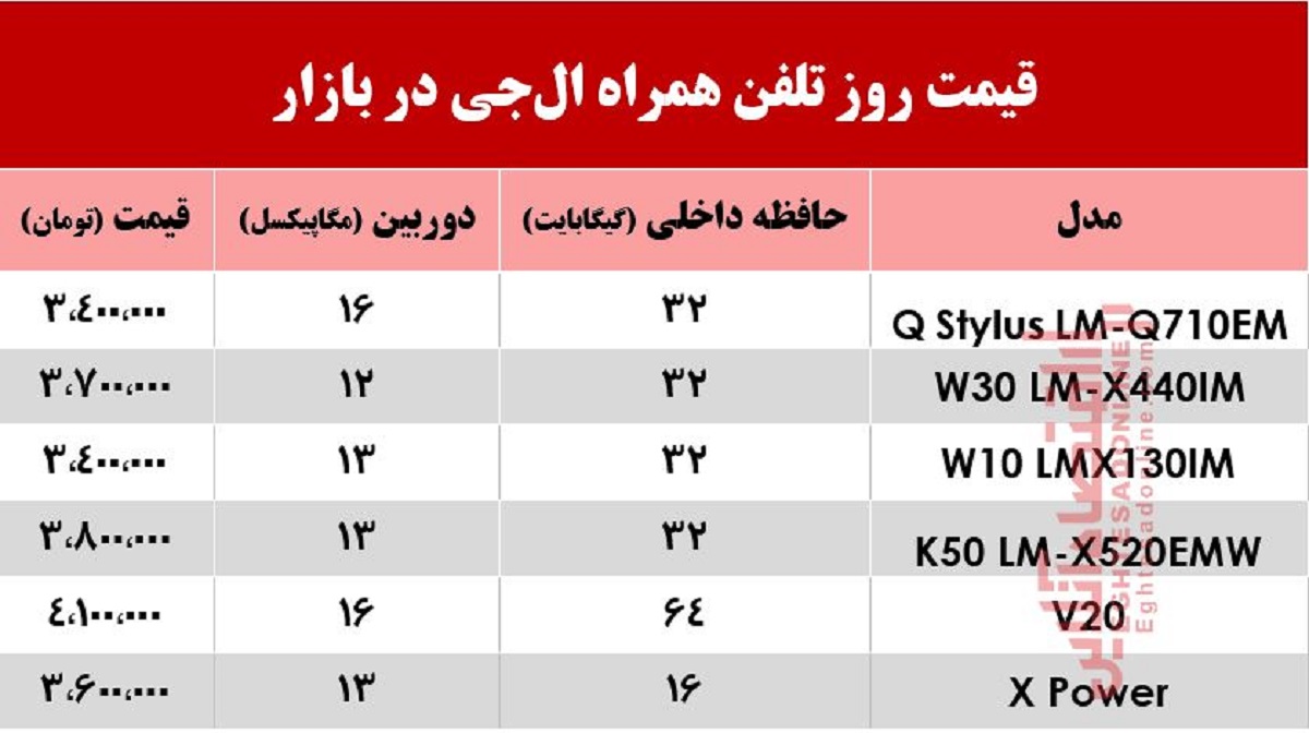 موبایل الجی چند؟ +جدول موبایل الجی چند؟ +جدول