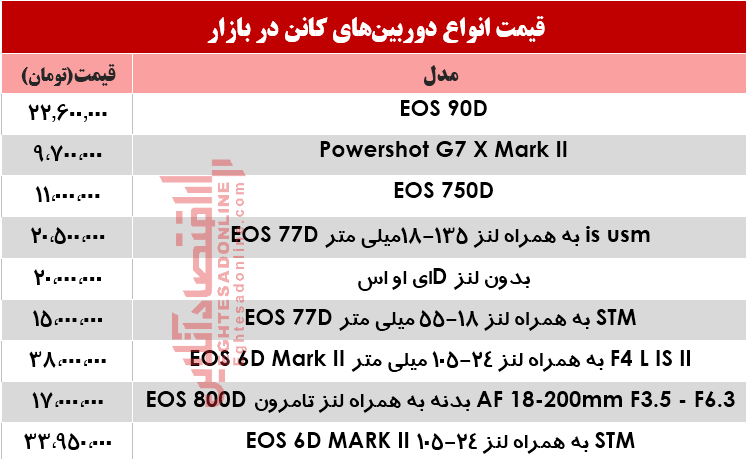 نرخ دوربینهای عکاسی کانن در بازار؟ +جدول نرخ دوربینهای عکاسی کانن در بازار؟ +جدول