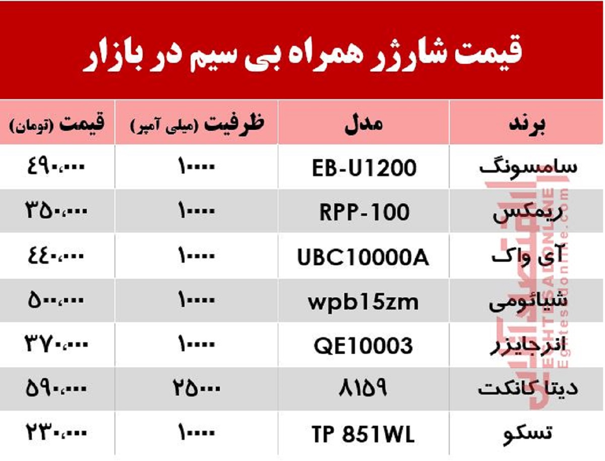 پاوربانک بیسیم چند؟ +جدول پاوربانک بیسیم چند؟ +جدول
