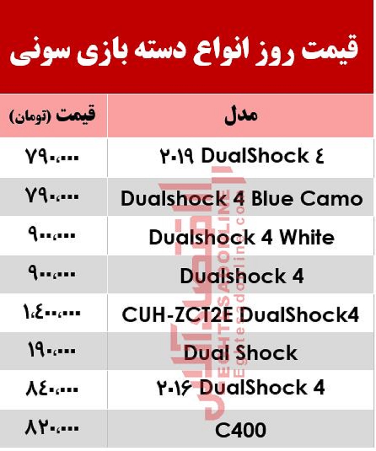 انواع دسته بازی سونی چند؟ +جدول انواع دسته بازی سونی چند؟ +جدول