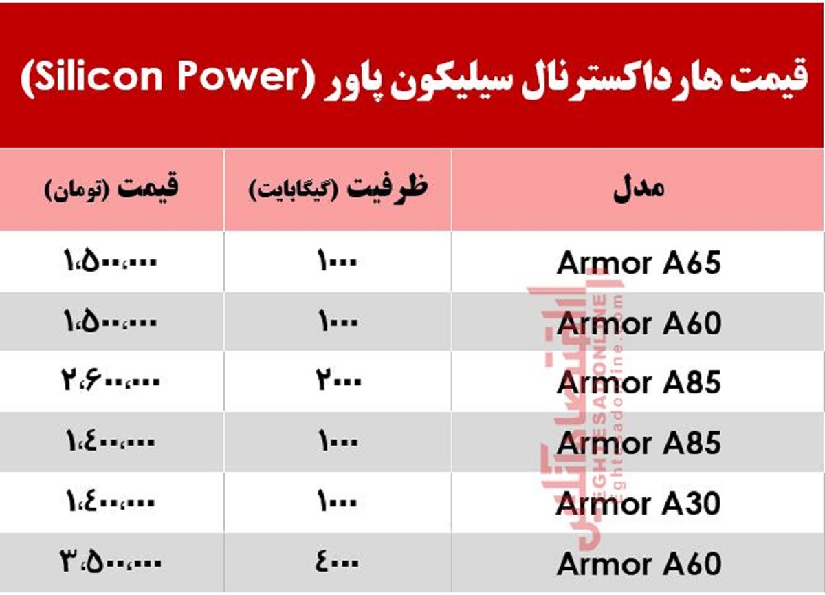 قیمت روز هارد اکسترنال سیلیکون پاور در بازار +جدول قیمت روز هارد اکسترنال سیلیکون پاور در بازار +جدول
