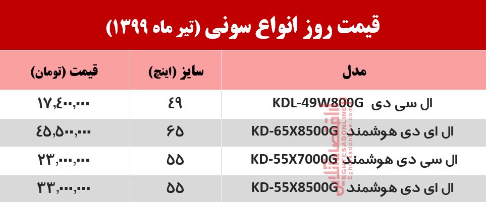 قیمت جدید تلویزیون سونی؟ (۱۳۹۹/۴/۱۲) قیمت جدید تلویزیون سونی؟ (۱۳۹۹/۴/۱۲)