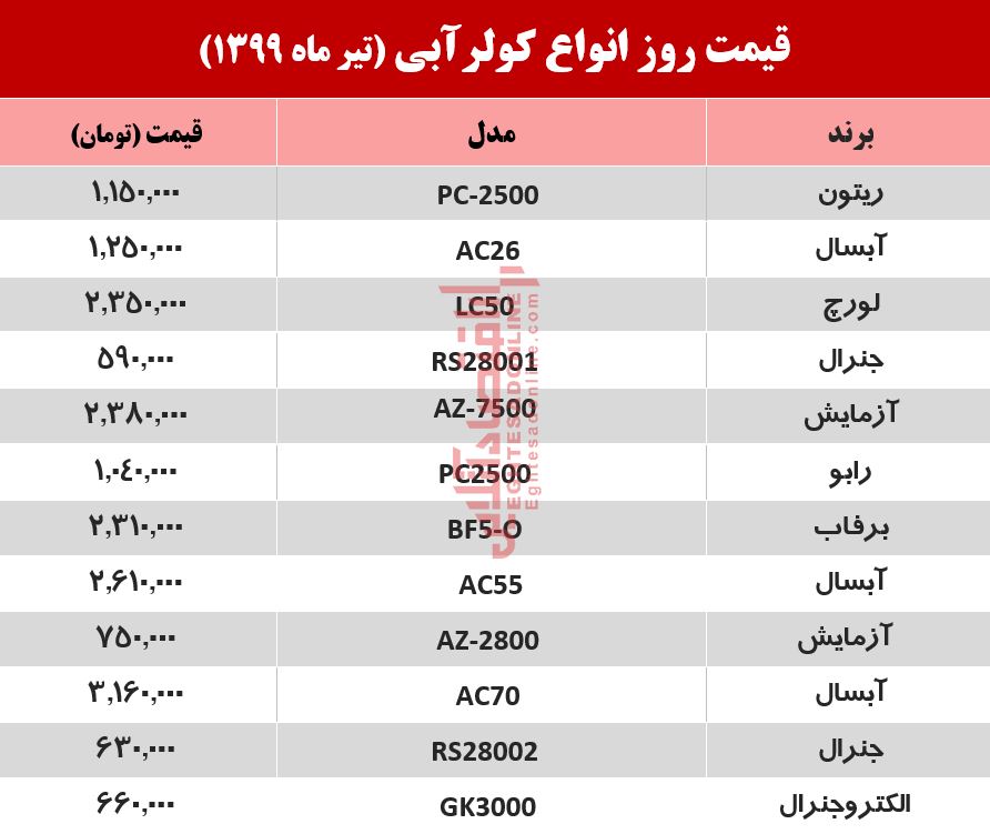 قیمت جدید کولر آبی +جدول (۱۳۹۹/۴/۱۲) قیمت جدید کولر آبی +جدول (۱۳۹۹/۴/۱۲)