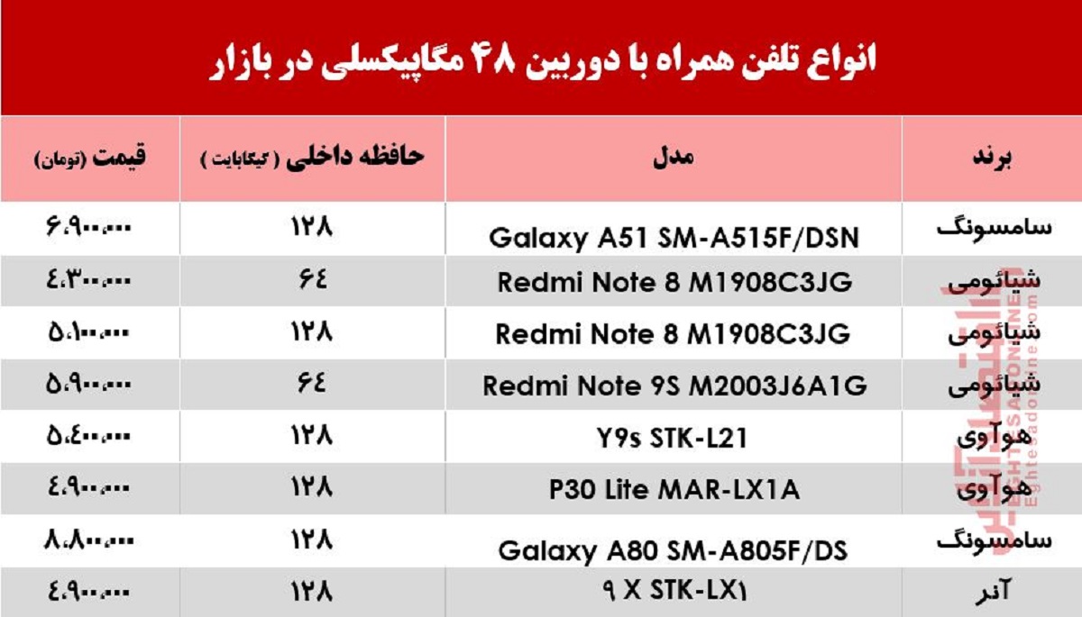 قیمت روز موبایل ویژه عکاسی +جدول قیمت روز موبایل ویژه عکاسی +جدول