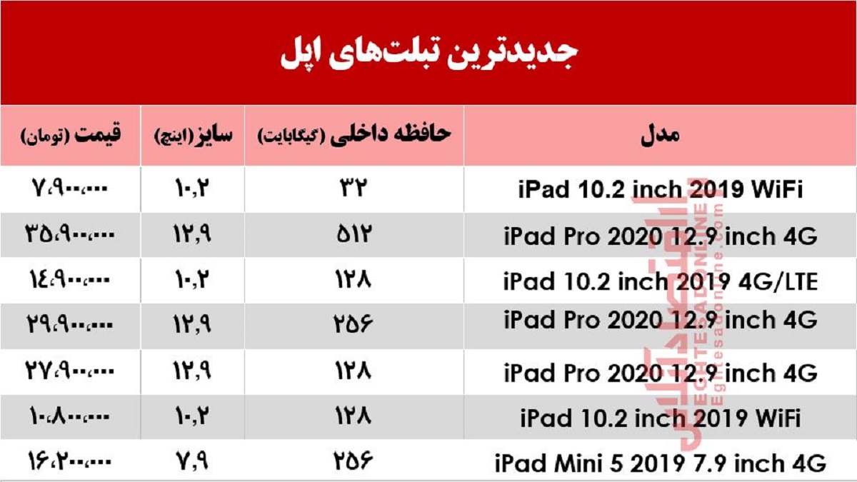 جدیدترین تبلتهای اپل در بازار +جدول جدیدترین تبلتهای اپل در بازار +جدول