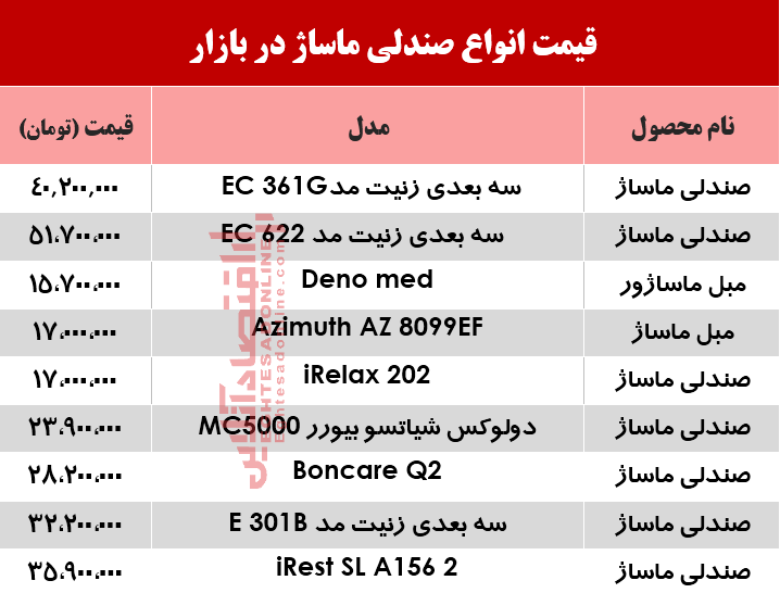 قیمت انواع صندلی ماساژ در بازار؟ +جدول قیمت انواع صندلی ماساژ در بازار؟ +جدول