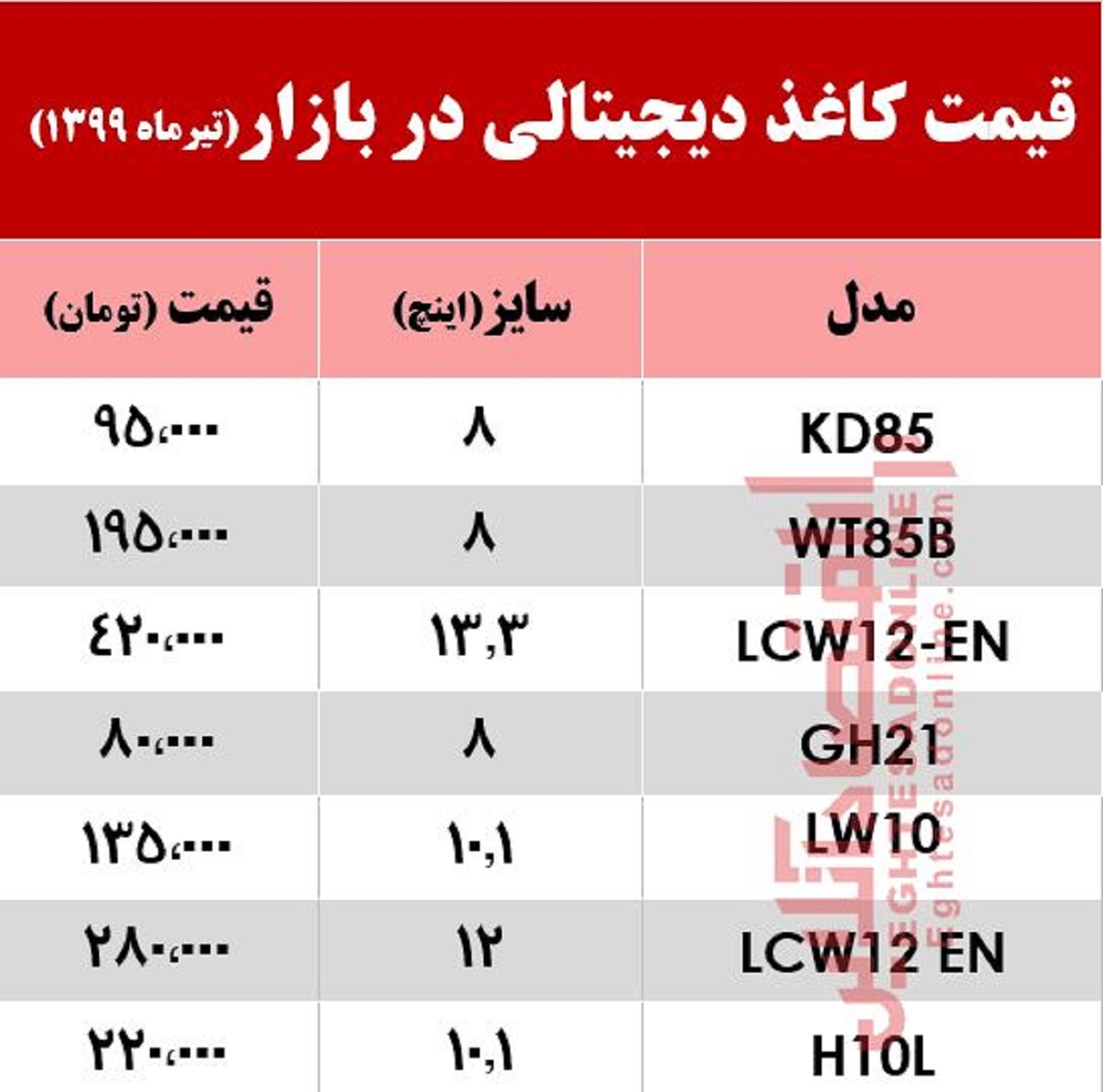 انواع کتابخوان در بازار چند؟ +جدول انواع کتابخوان در بازار چند؟ +جدول