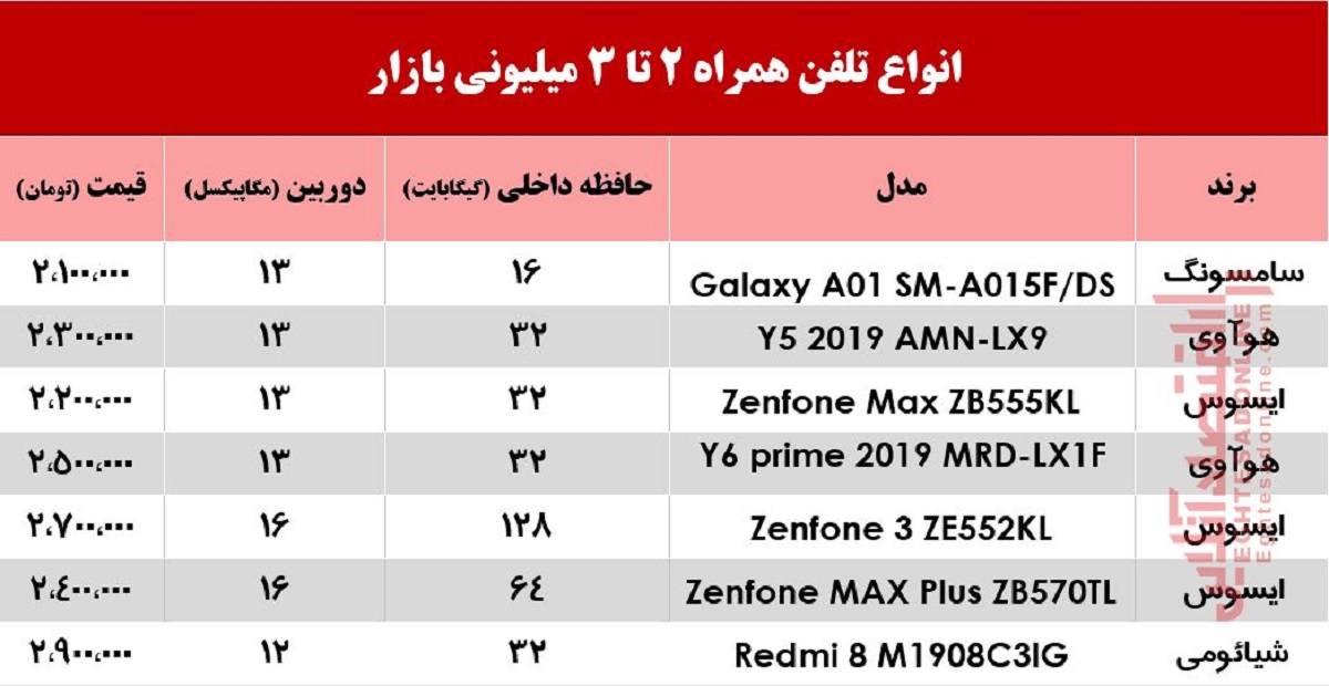 موبایلهای کمتر از ۳میلیون تومان +جدول موبایلهای کمتر از ۳میلیون تومان +جدول
