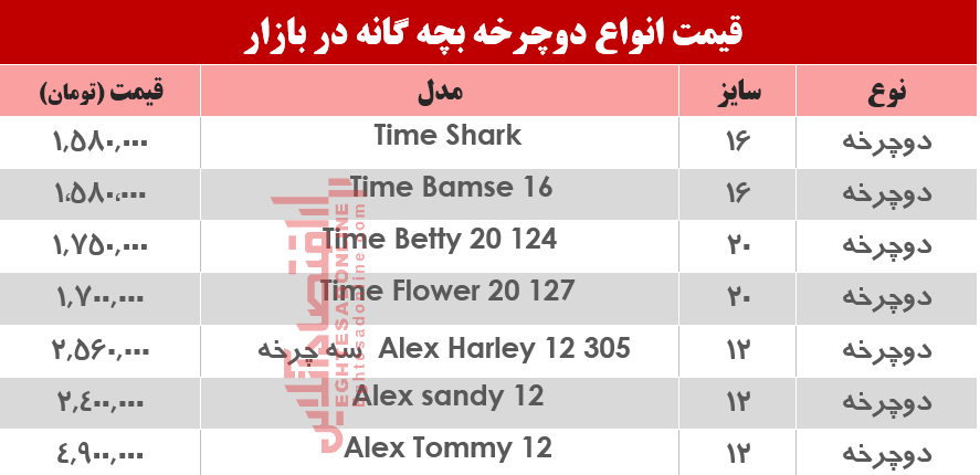 یک دوچرخه بچگانه مناسب در بازار چند؟ +جدول یک دوچرخه بچگانه مناسب در بازار چند؟ +جدول