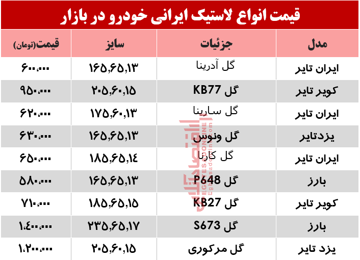 لاستیکهای ایرانی بازار چند؟ +جدول لاستیکهای ایرانی بازار چند؟ +جدول