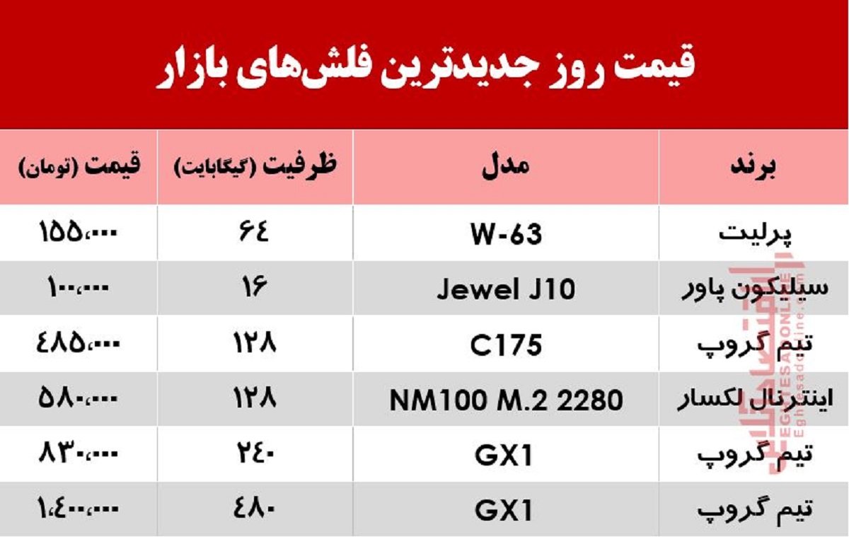 جدیدترین فلشهای بازار چند؟ +جدول جدیدترین فلشهای بازار چند؟ +جدول