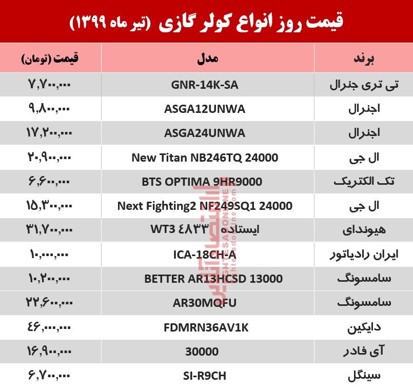 قیمت جدید کولر گازی (۹۹/۴/۱۳) قیمت جدید کولر گازی (۹۹/۴/۱۳)