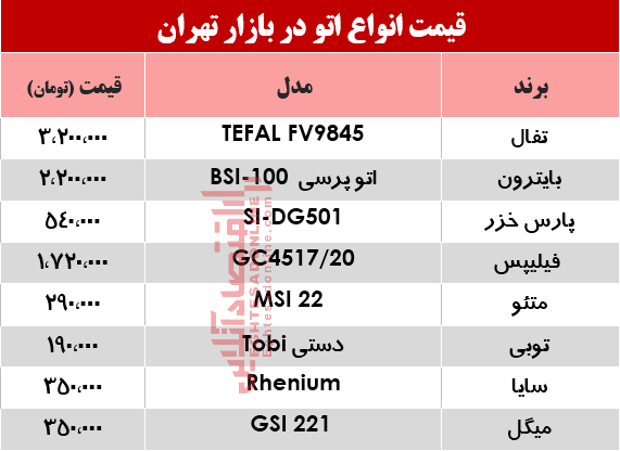 قیمت انواع اتو در بازار چند؟ +جدول قیمت انواع اتو در بازار چند؟ +جدول
