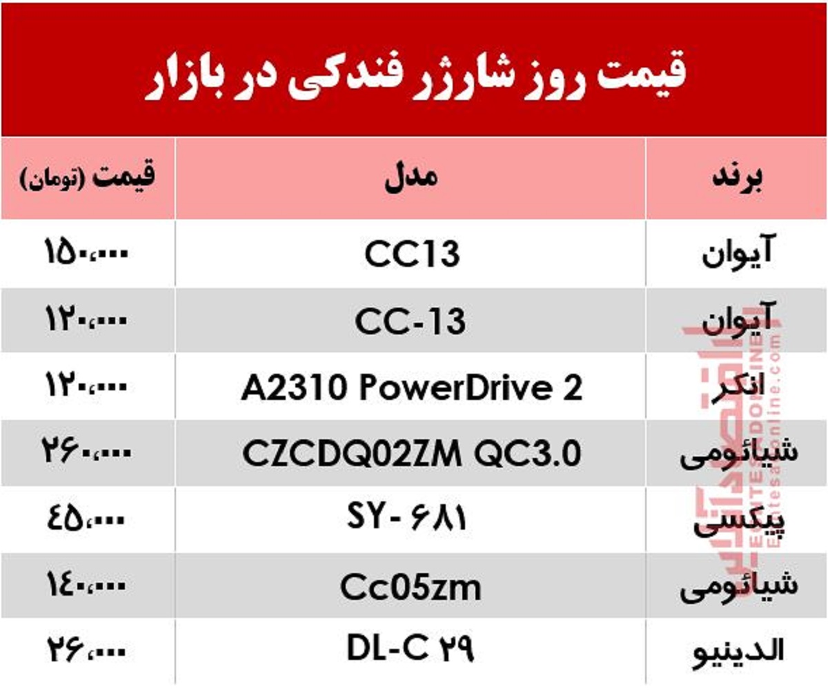 قیمت روز شارژر فندکی در بازار +جدول قیمت روز شارژر فندکی در بازار +جدول