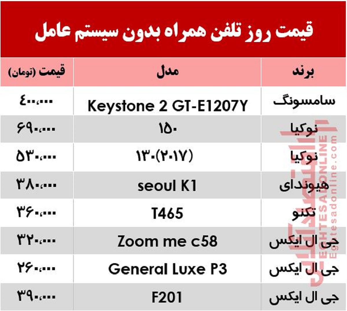 قیمت روز انواع موبایل بدون سیستم عامل +جدول قیمت روز انواع موبایل بدون سیستم عامل +جدول