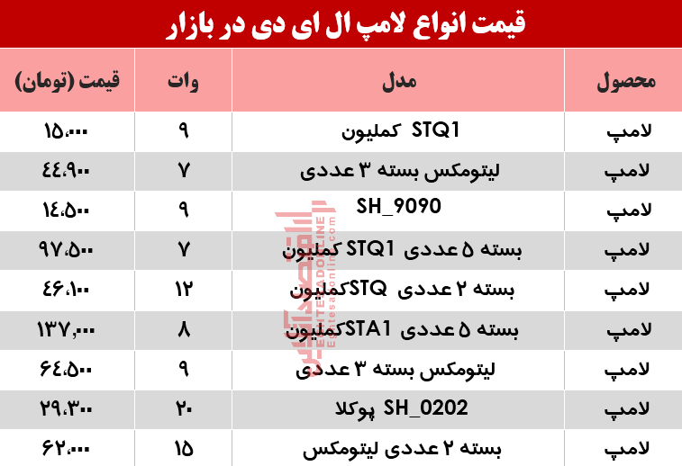 قیمت جدید لامپ LED +جدول قیمت جدید لامپ LED +جدول