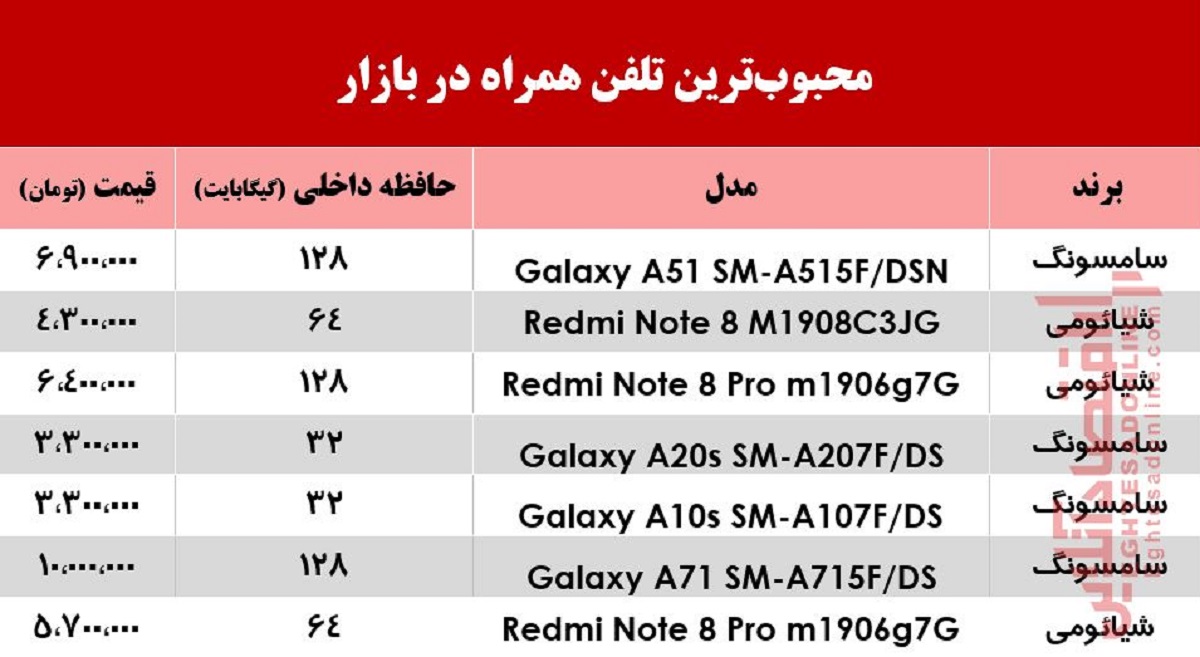 قیمت روز محبوبترین موبایلهای بازار +جدول قیمت روز محبوبترین موبایلهای بازار +جدول
