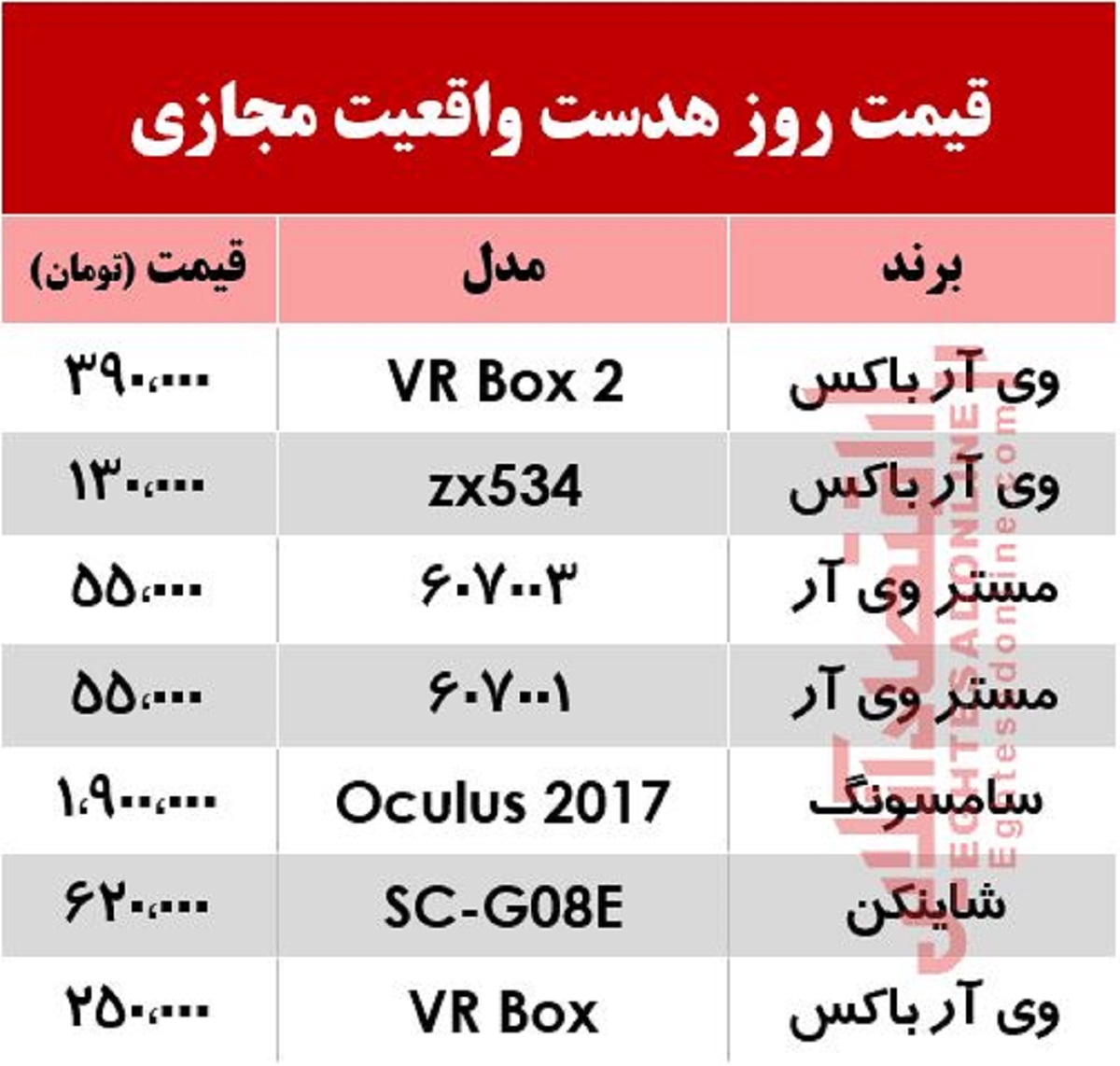 قیمت روز هدست واقعیت مجازی در بازار +جدول قیمت روز هدست واقعیت مجازی در بازار +جدول