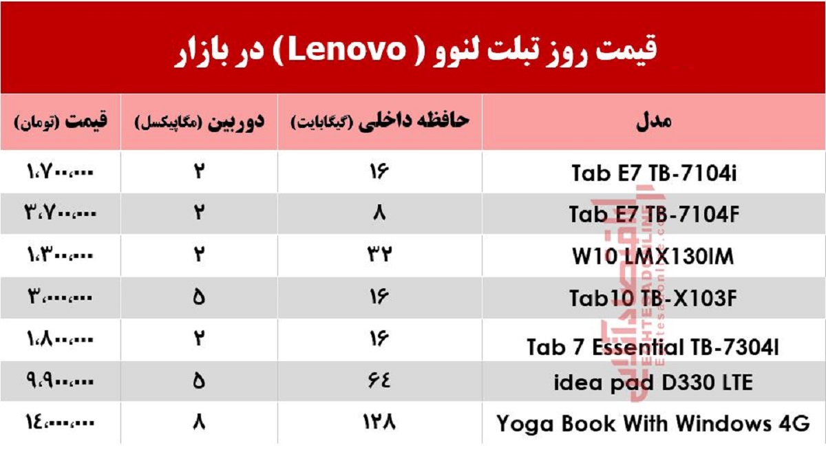 قیمت روز تبلتهای لنوو در بازار +جدول قیمت روز تبلتهای لنوو در بازار +جدول