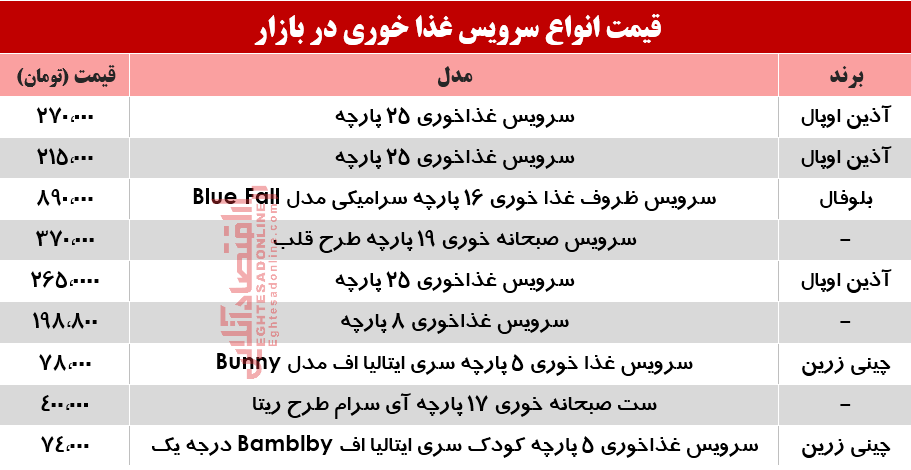 قیمت انواع سرویس غذاخوری در بازار؟ +جدول قیمت انواع سرویس غذاخوری در بازار؟ +جدول