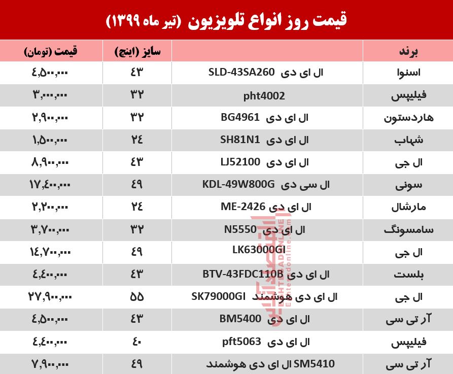 قیمت جدید انواع تلویزیون (۹۹/۴/۱۴) قیمت جدید انواع تلویزیون (۹۹/۴/۱۴)