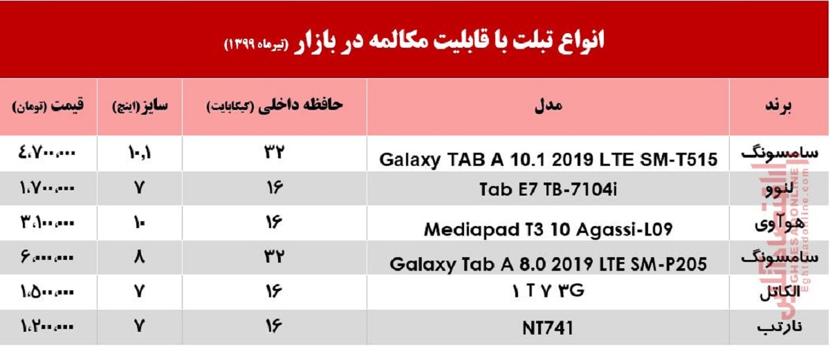 قیمت تبلت با قابلیت مکالمه در بازار +جدول قیمت تبلت با قابلیت مکالمه در بازار +جدول