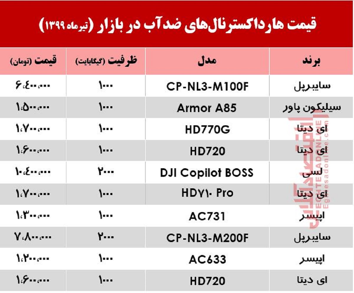 قیمت روز هارد اکسترنالهای ضد آب در بازار +جدول قیمت روز هارد اکسترنالهای ضد آب در بازار +جدول