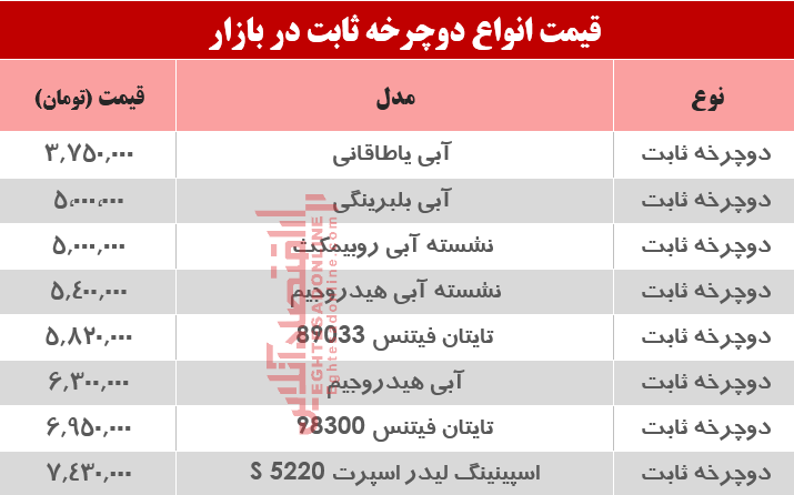 نرخ انواع دوچرخه ثابت در بازار؟ +جدول نرخ انواع دوچرخه ثابت در بازار؟ +جدول
