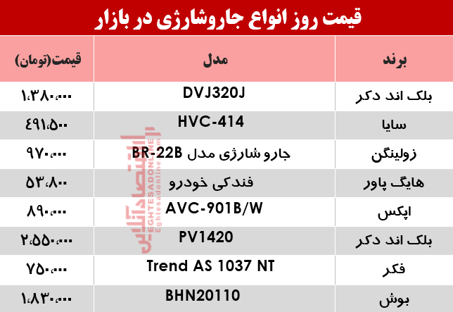 قیمت انواع جارو شارژی در بازار؟ +جدول قیمت انواع جارو شارژی در بازار؟ +جدول