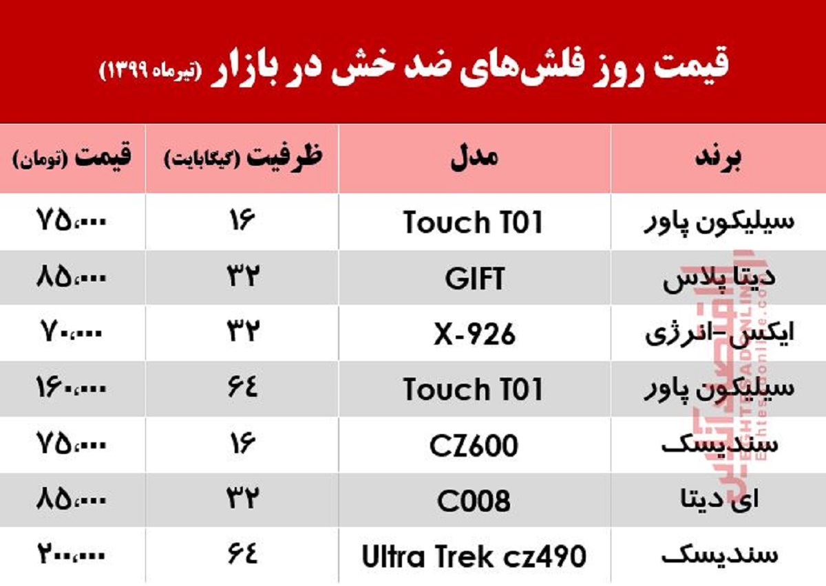 قیمت فلشهای ضدخش بازار چند؟ +جدول قیمت فلشهای ضدخش بازار چند؟ +جدول