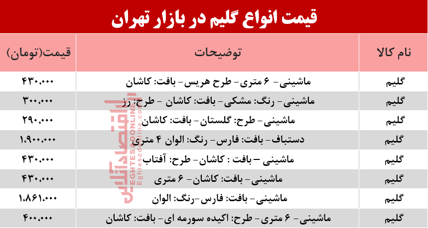 قیمت انواع گلیم در بازار؟ +جدول قیمت انواع گلیم در بازار؟ +جدول