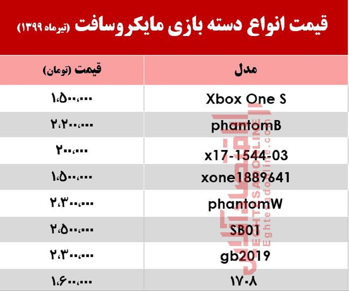 انواع دسته بازی مایکروسافت چند؟ +جدول انواع دسته بازی مایکروسافت چند؟ +جدول