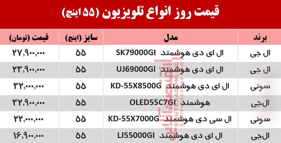 قیمت روز تلویزیون ۵۵ اینچ +جدول قیمت روز تلویزیون ۵۵ اینچ +جدول